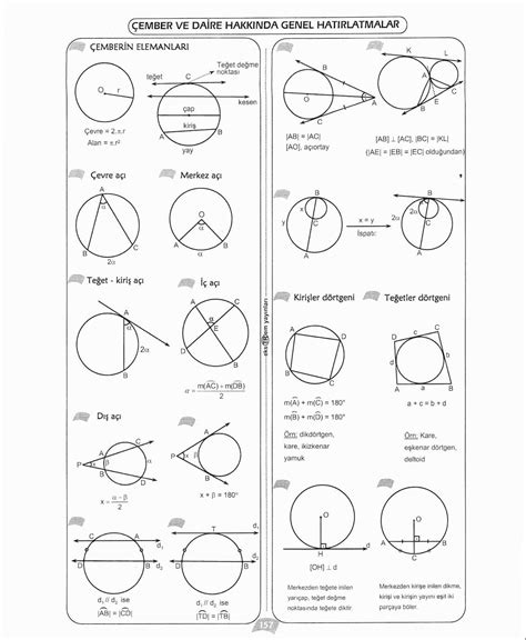 11 sınıf çember formülleri